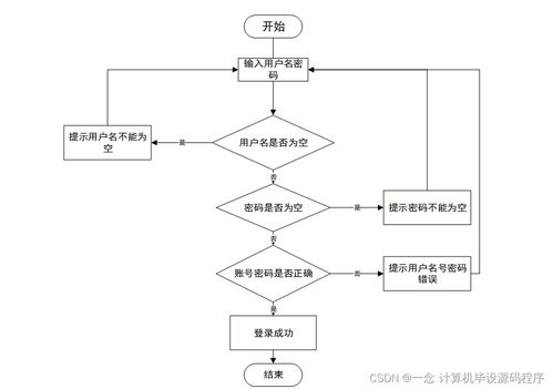 基于Java的停車場收費(fèi)管理系統(tǒng)設(shè)計與實(shí)現(xiàn)